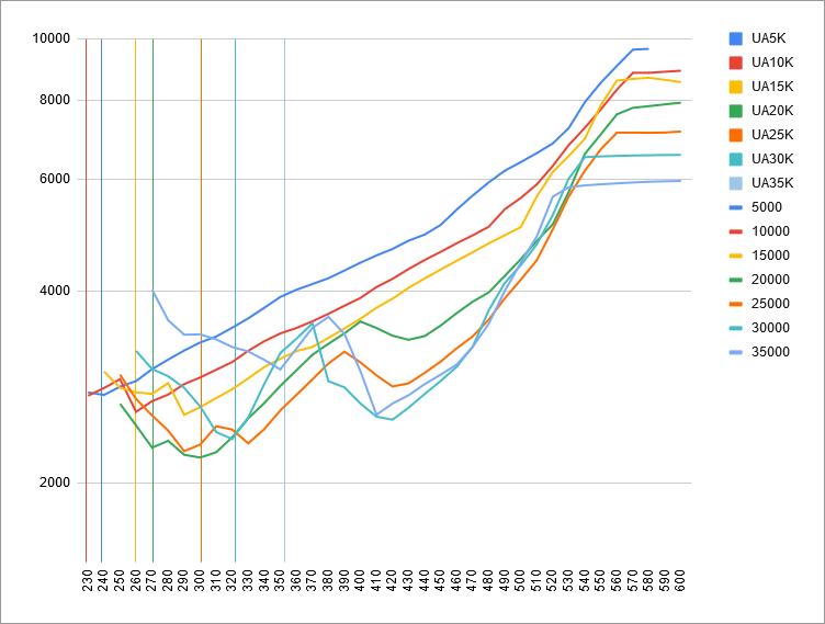 fuel-model-results-3-gs-vs-8-5-uaoa