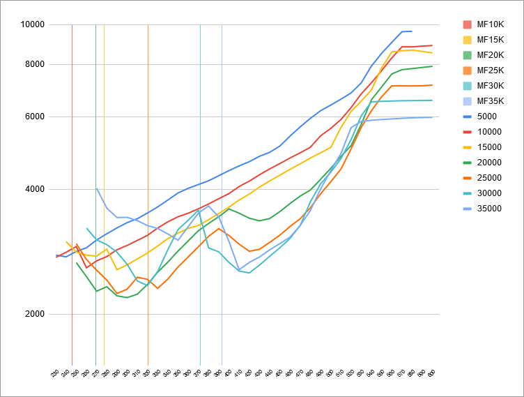 fuel-model-results-3-gs-vs-fuel-flow-mflap
