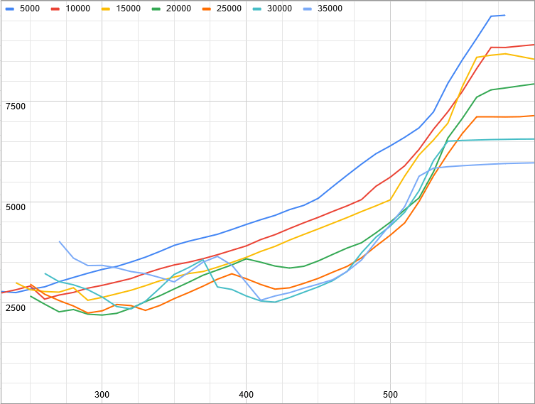 fuel-model-results-3-gs-vs-fuel-flow