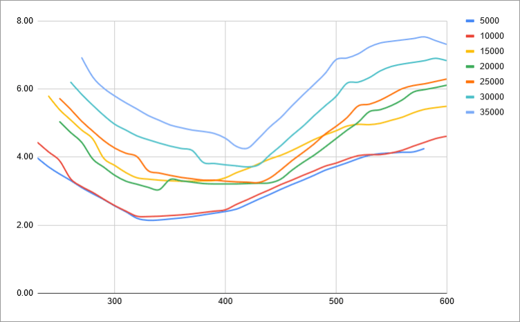 fuel-model-results-3-gs-vs-level