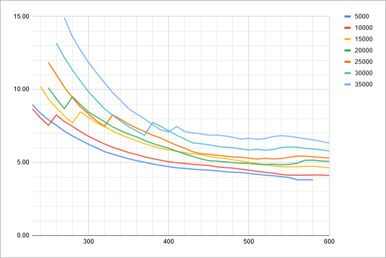 fuel-model-results-3-gs-vs-uaoa