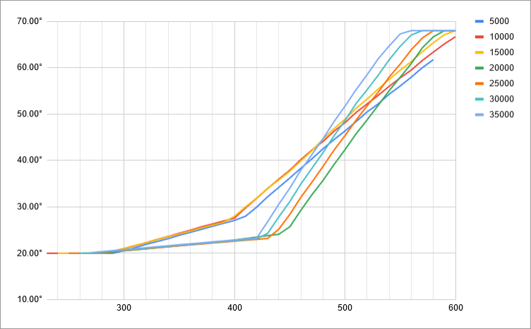 fuel-model-results-3-gs-vs-wingsweep