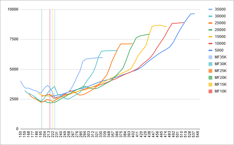 fuel-model-results-3-ias-vs-fuel-flow-mflaps