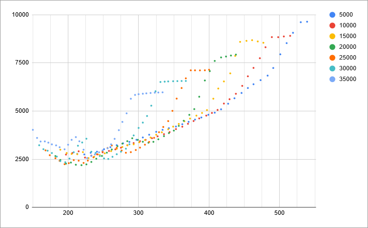 fuel-model-results-3-ias-vs-fuel-flow