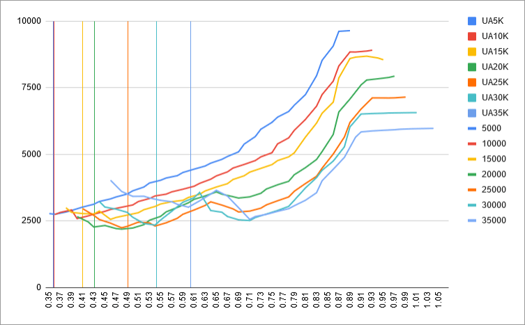 fuel-model-results-3-mach-vs-8-5-uaoa
