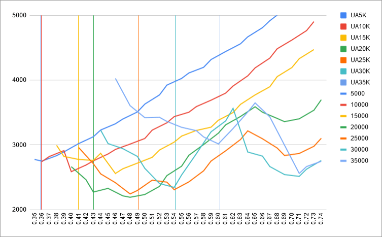 fuel-model-results-3-mach-vs-8-5-uaoa-detail