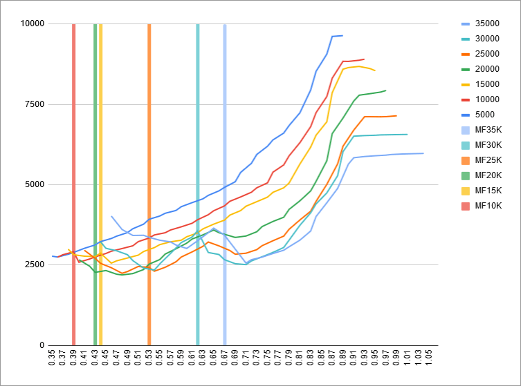 fuel-model-results-3-mach-vs-fuel-flow-mach-mflaps