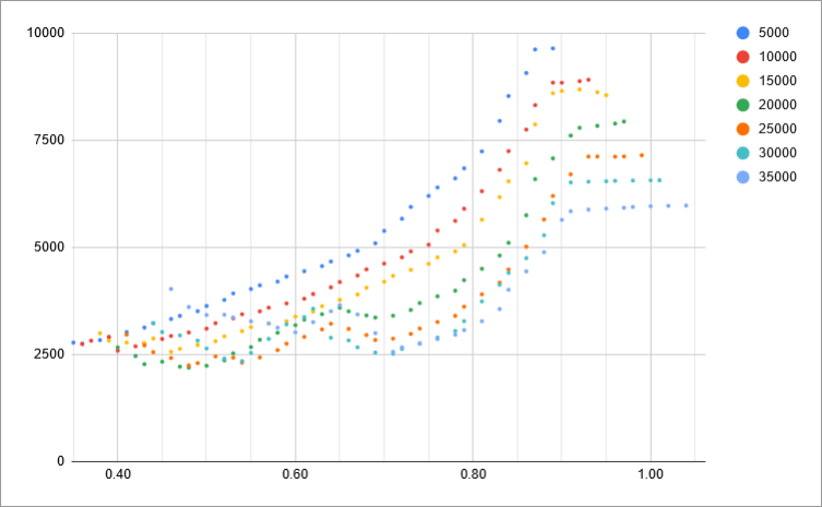 fuel-model-results-3-mach-vs-fuel-flow