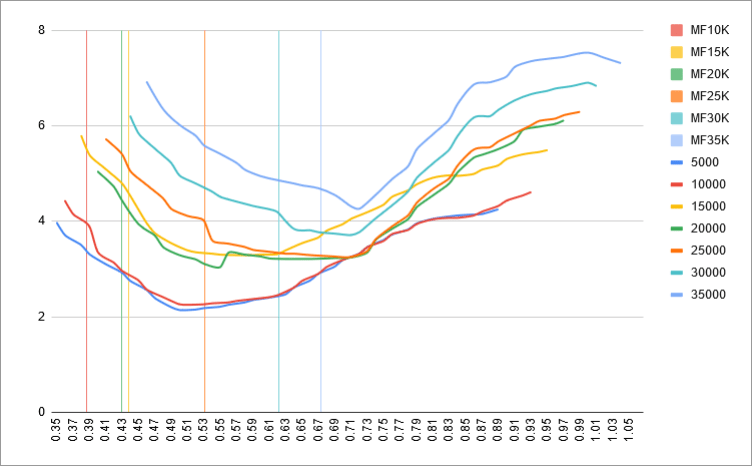 fuel-model-results-3-mach-vs-level-mflaps