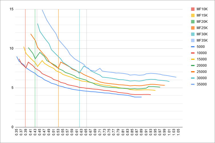fuel-model-results-3-mach-vs-uaoa-mflaps