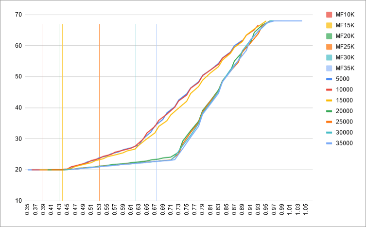 fuel-model-results-3-mach-vs-wingsweep-mflaps