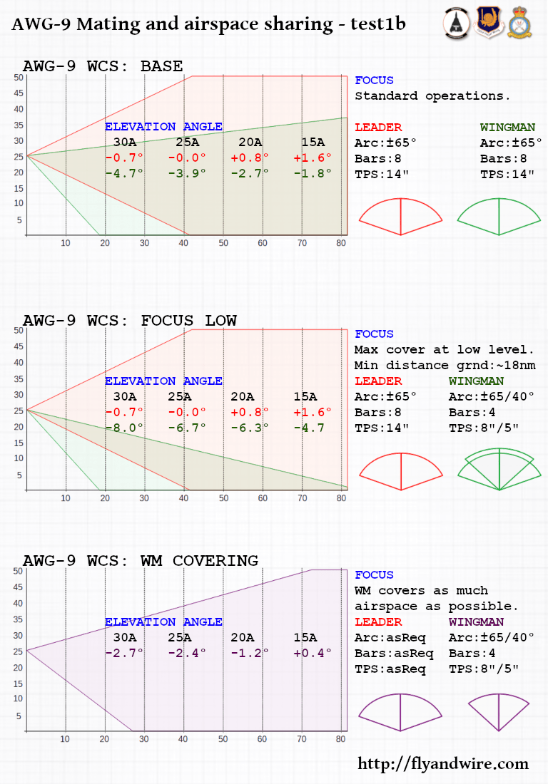 bvr-1-radar-mating-coverage-kneeboard