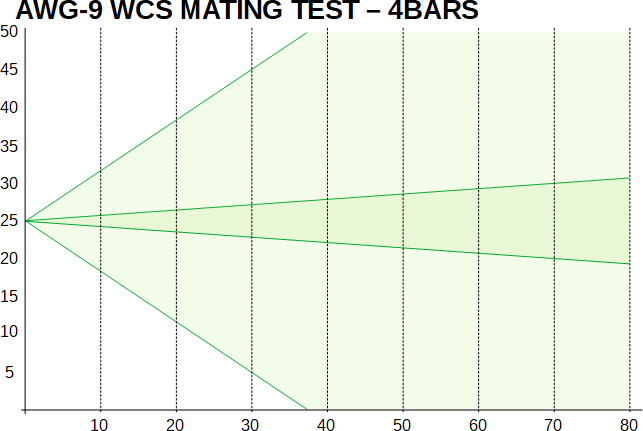bvr-1-radar-mating-test-4-bars