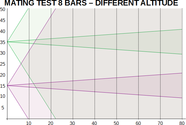 bvr-1-radar-mating-test-8-bars-different-altitude