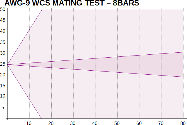bvr-1-radar-mating-test-8-bars