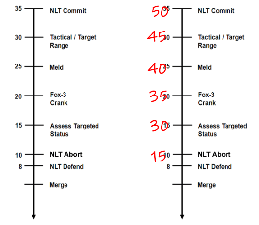 bvr-2-timeline-navy-vs-k
