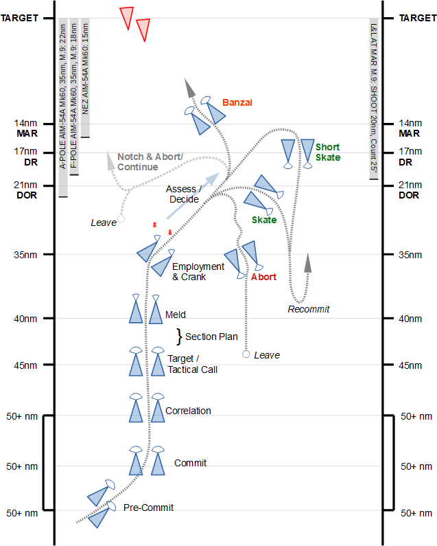 bvr-3-timeline-flow-complete-new