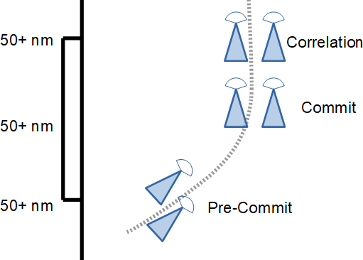 bvr-3-timeline-flow-section-1