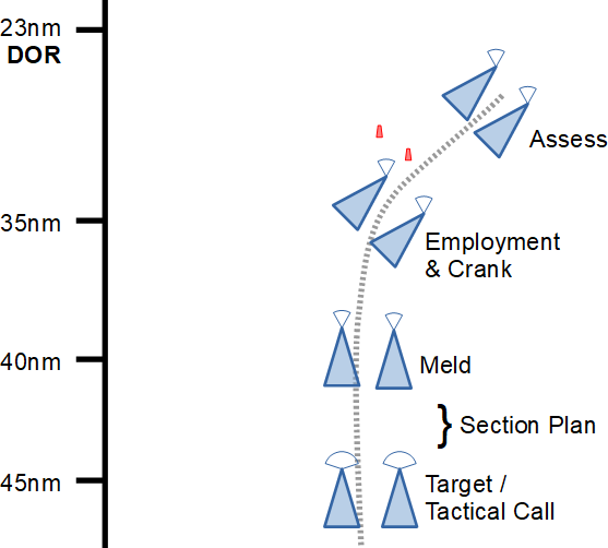 bvr-3-timeline-flow-section-2