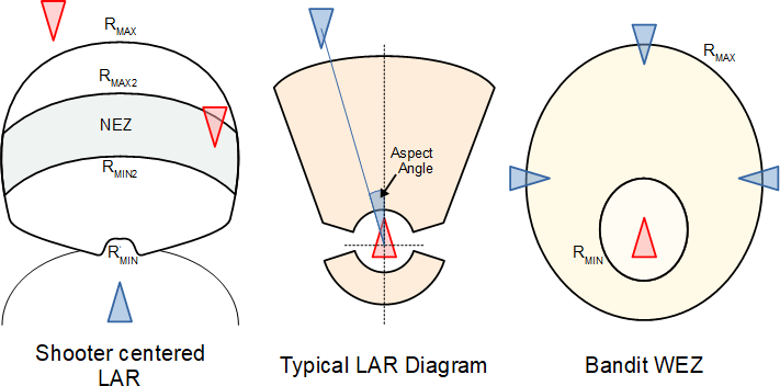 bvr-3-timeline-LAR-WEZ-diagram
