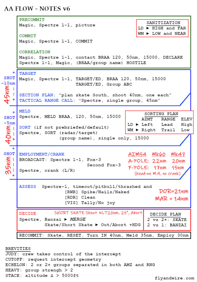 bvr-3-timeline-f-14-flow-draft-v6