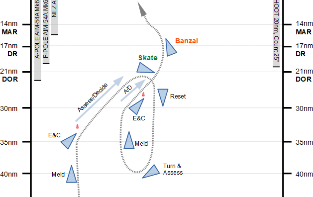 bvr-3-timeline-post-decide-recommit