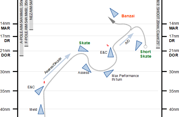 bvr-3-timeline-post-decide-short-skate-banzai