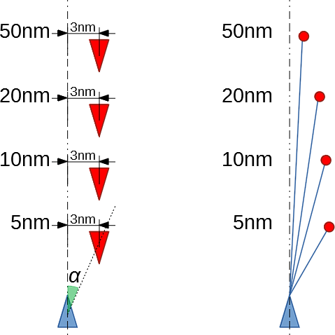 magnetic-variation-3nm-to-range