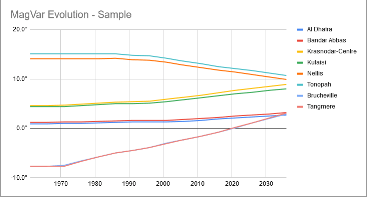 magnetic-variation-part-2-magvar-sample-chart