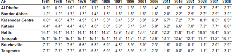 magnetic-variation-part-2-sample-results