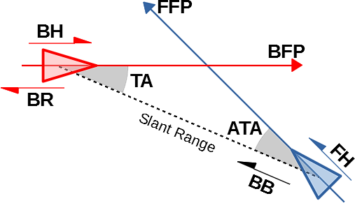 wvr-1-definitions-ta-ata-bh-br-bb-fh-ffp-bfp
