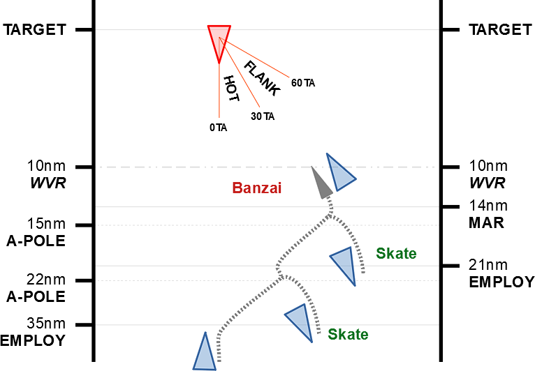wvr-1-employment-to-banzai