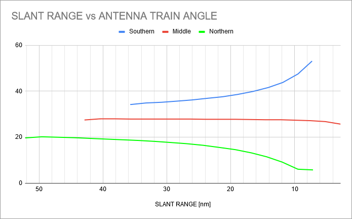 wvr-1b-scenario2-contact-chart-ATA