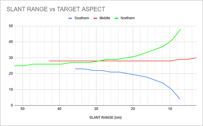 wvr-1b-scenario2-contact-chart