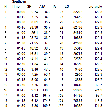 wvr-1b-scenario2-contact-south
