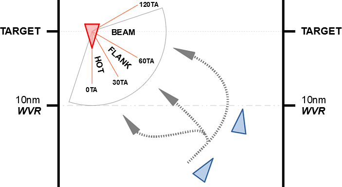 wvr-2-decision-target-aspect