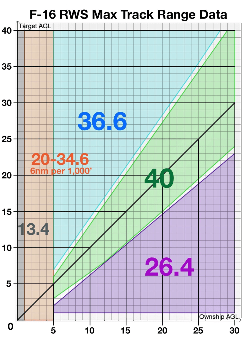 brody-f16-radar-test-range-data-chart