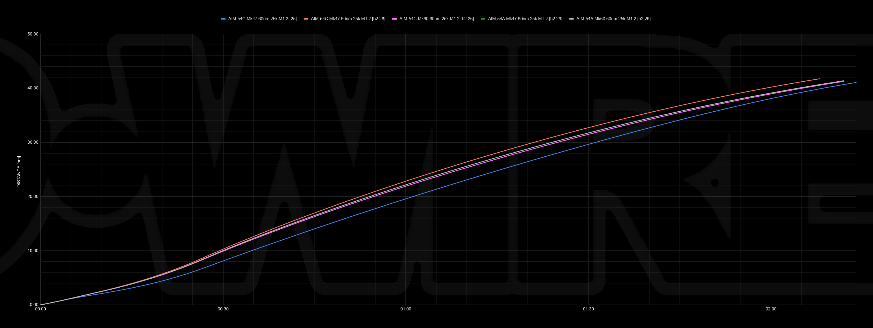 47-60_A-C_25k-60nm-distance – FlyAndWire